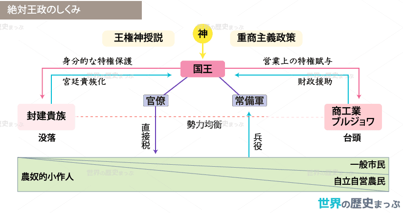 ブルジョワジー | 世界の歴史まっぷ