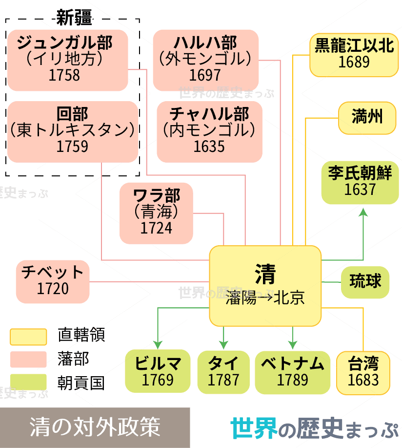 清の対外政策図