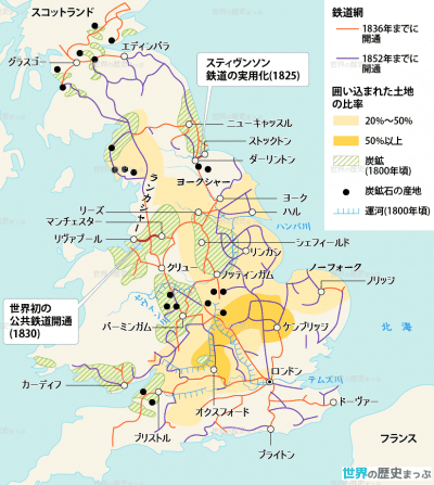 イギリスの産業革命