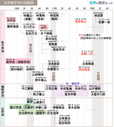 幕藩体制の展開 アーカイブ | 世界の歴史まっぷ 幕藩体制の展開 アーカイブ | 世界の歴史まっぷ
