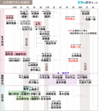 儒学の興隆