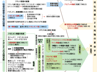 帝政の成立と大陸制覇