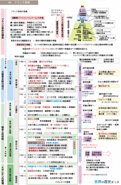 46.フランス革命