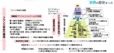 王政の危機