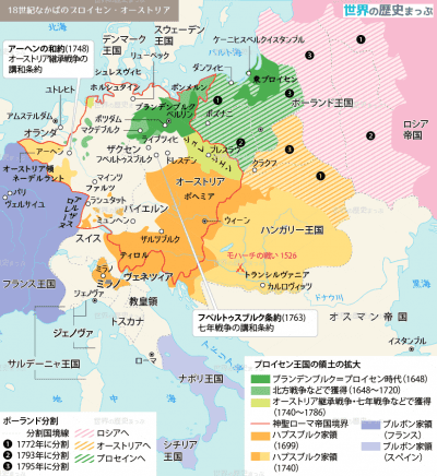 プロイセンとオーストリアの絶対王政