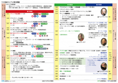 49.東方問題とロシアの改革