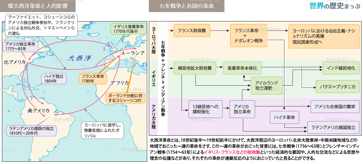 大西洋革命 大西洋革命図