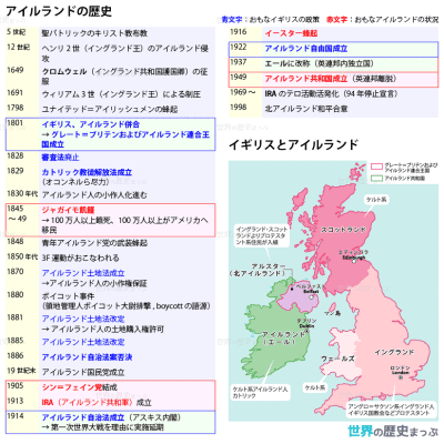 アイルランド問題