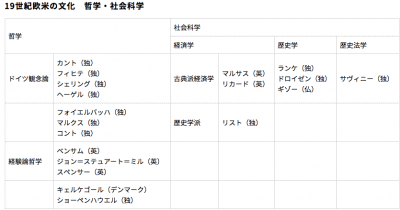 哲学と人文・社会科学