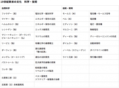 科学・技術