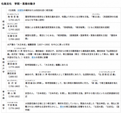 政治・社会思想の発達