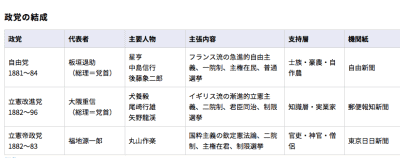 政党の成立