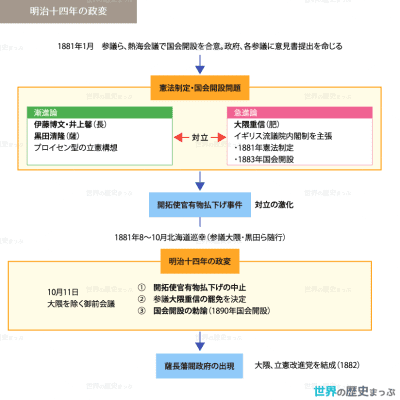 明治十四年の政変