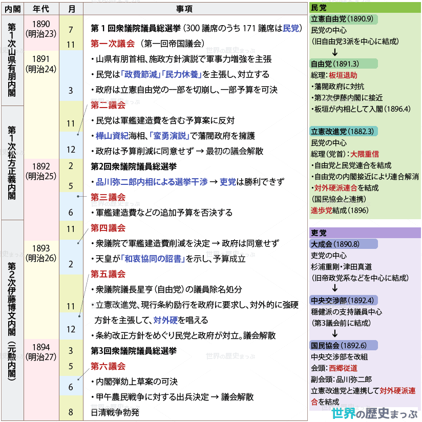 初期議会のあゆみ 初期議会