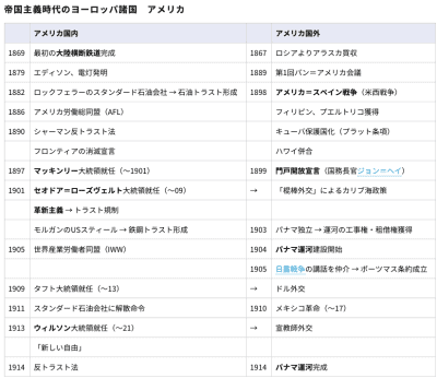 アメリカ合衆国