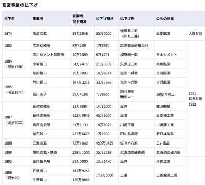 産業化の基盤整備