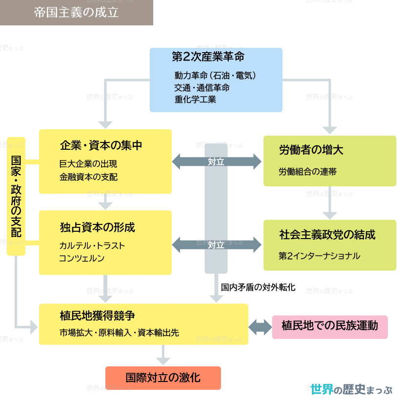 帝国主義