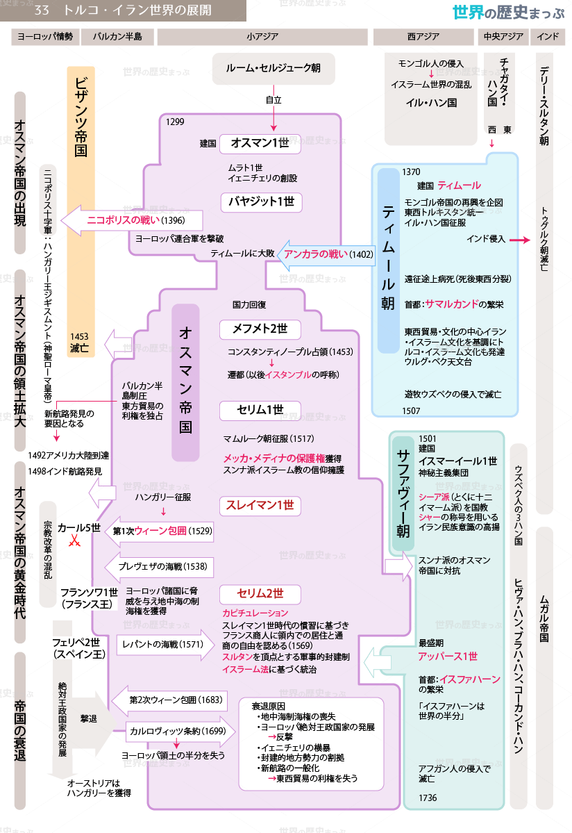 オスマン帝国 | 世界の歴史まっぷ