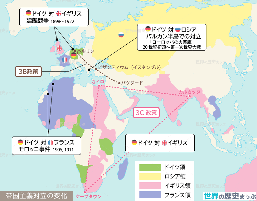 3B政策 3C政策 モロッコ事件 帝国主義対立の変化