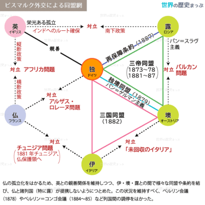 ビスマルク外交 ビスマルク外交による同盟網