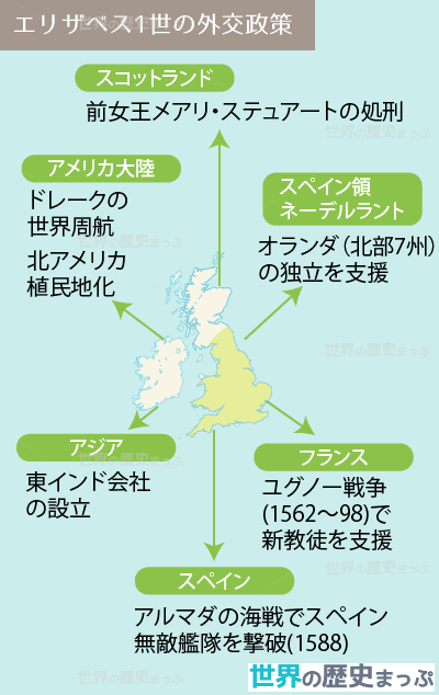 エリザベス1世の外交政策図