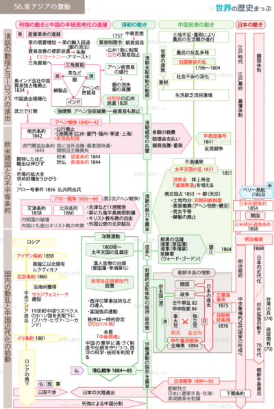 56.東アジアの激動