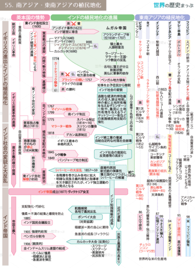 コンバウン王朝 アーカイブ | 世界の歴史まっぷ