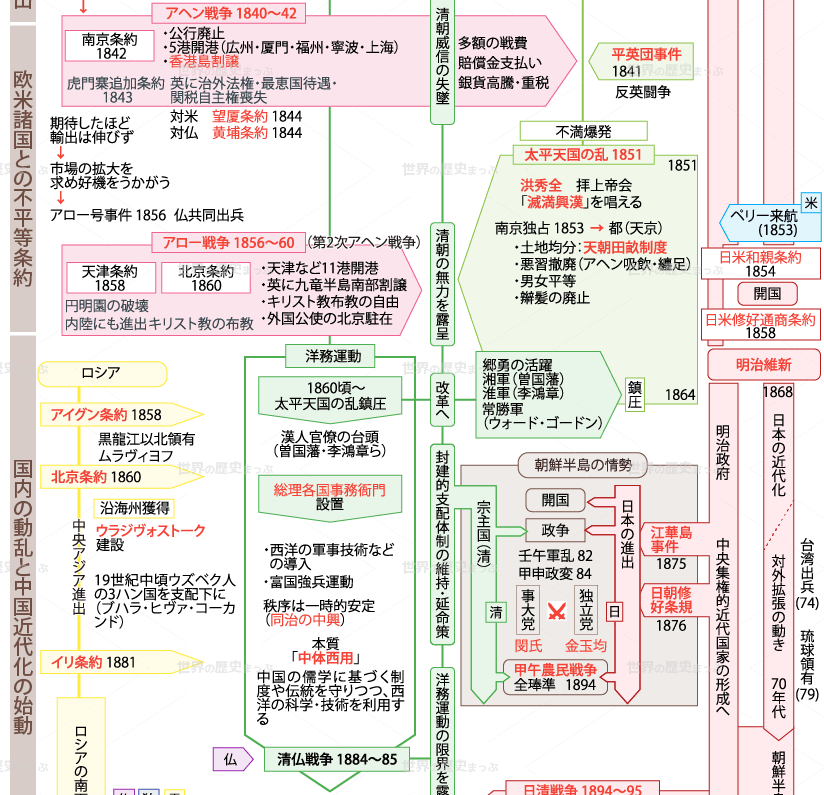 欧米諸国との不平等条約