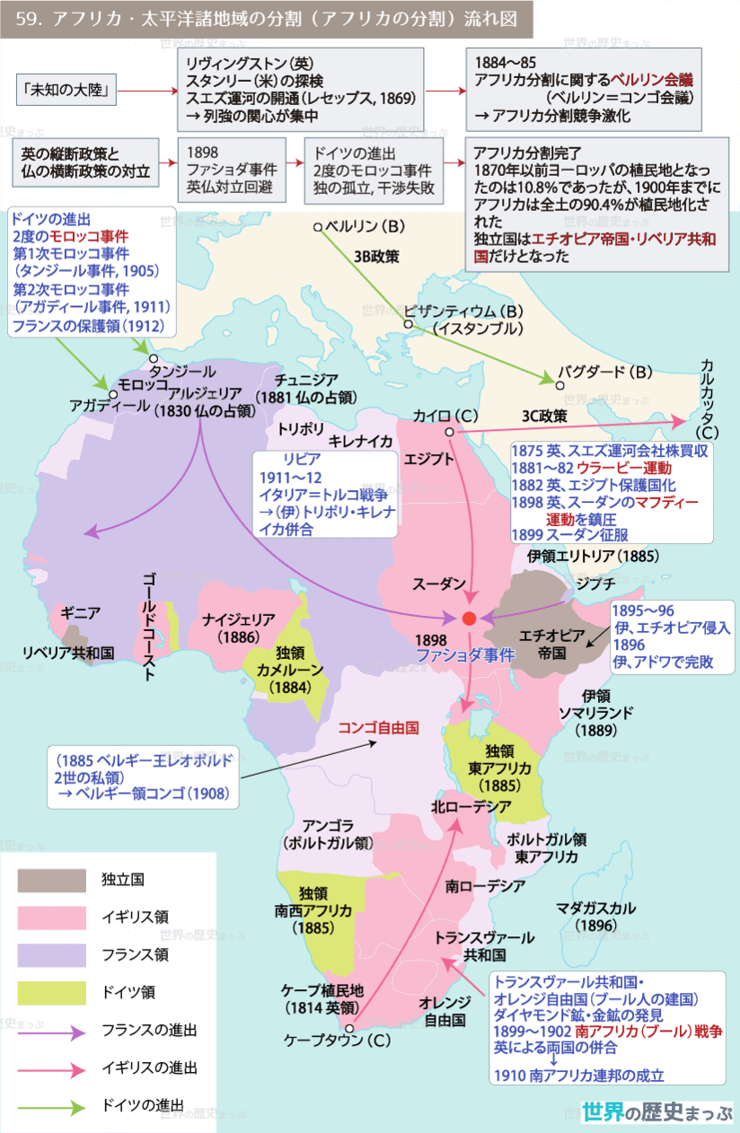 59.アフリカ・太平洋諸地域の分割