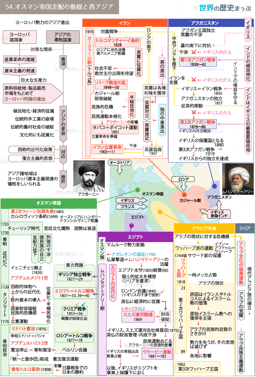 イスラーム改革思想 | 世界の歴史まっぷ