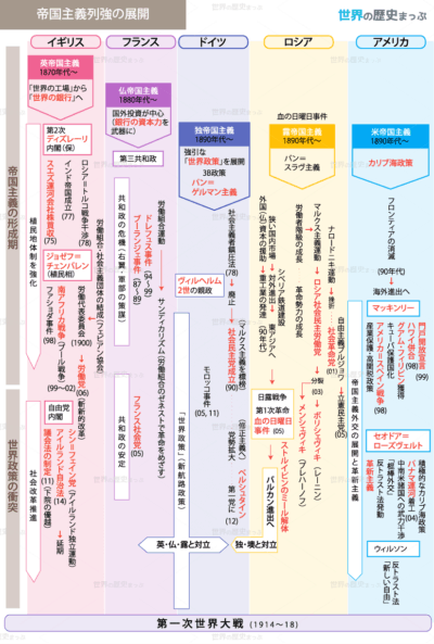 58.帝国主義列強の展開