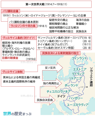 ヴェルサイユ体制と国際連盟