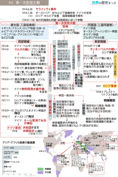 63.第一次世界大戦