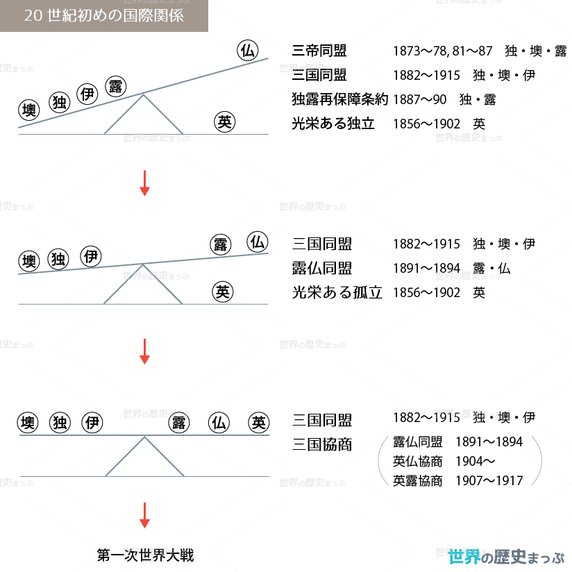 61.列強の国際対立の激化