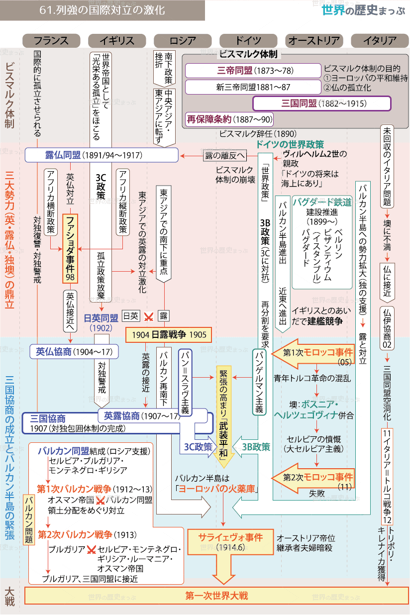 第2次バルカン戦争 | 世界の歴史まっぷ