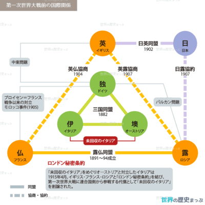 ロンドン秘密条約