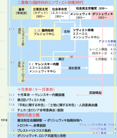 メンシェヴィキ