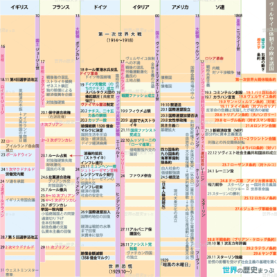 66.ヴェルサイユ体制下の欧米諸国