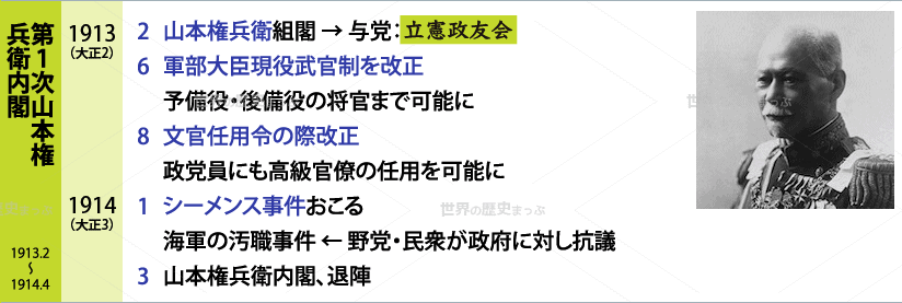 第1次山本内閣