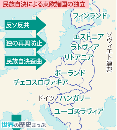 民族自決による東欧諸国の独立