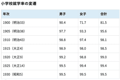 大衆文化の芽ばえ - 教育