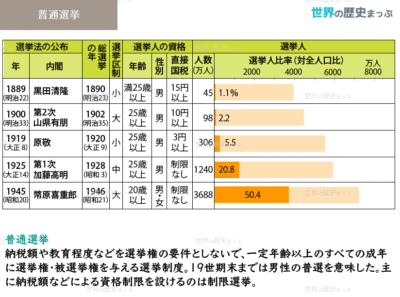 普選運動の高まり