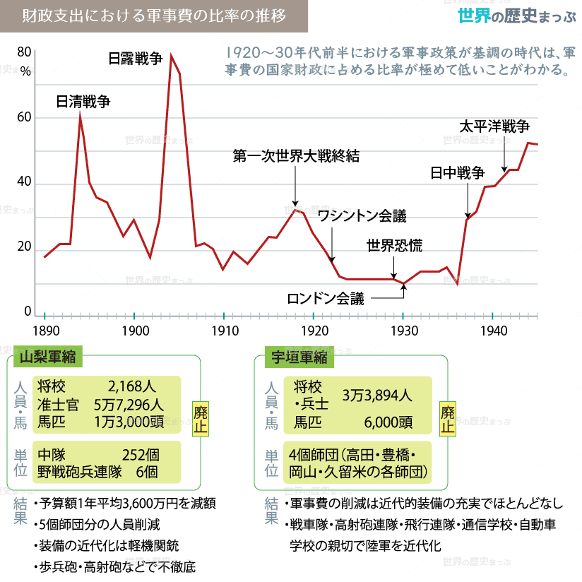 協調外交の展開