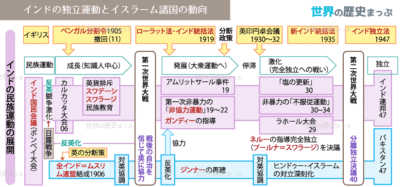 ガンディーと不服従運動