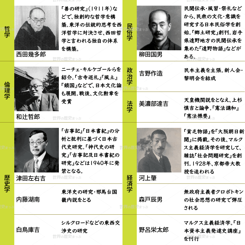 人文・社会科学の発展 大衆文化の芽ばえ - 学問