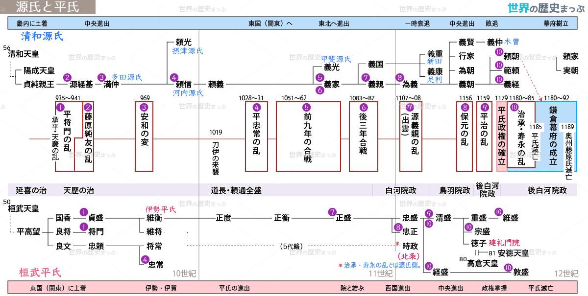 日本史 第3章 貴族政治と国風文化 3 地方政治の展開と武士 まとめ3 4 地方の反乱と武士の成長 世界の歴史まっぷ