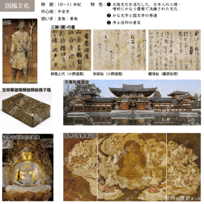 2「国風文化」まとめ2/2 - 国風美術・貴族の生活