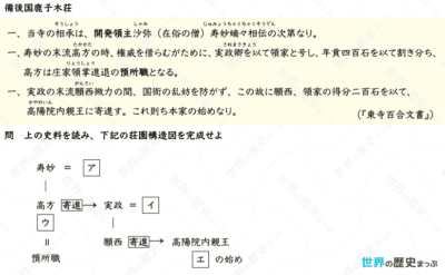 3「地方政治の展開と武士」まとめ2/4 - 荘園の発達