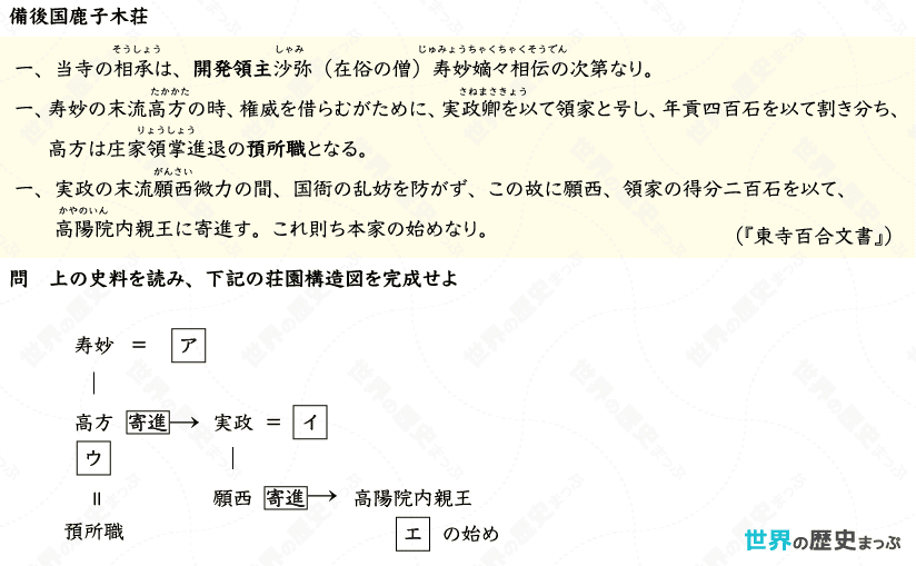 日本史 第3章 貴族政治と国風文化 3 地方政治の展開と武士 まとめ2 4 荘園の発達 世界の歴史まっぷ