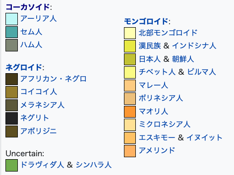 人種の分布地図凡例